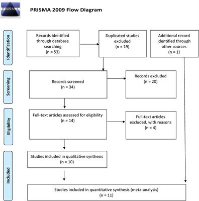 The association between EPCR gene p.Ser219Gly polymorphism and venous thromboembolism risk: a case–control study, meta-analysis, and a reproducibility study